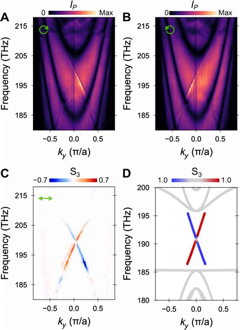 polarimeter dextrose|polarimetry results.